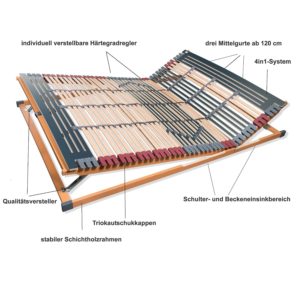 3.1 verstellbarer lattenrost